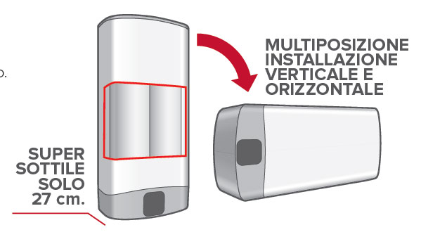 multiposizione
